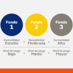 ¿Cuáles son los tipos de fondo de AFP en Perú?