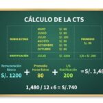 ¿Cómo realizar el cálculo de CTS para una pequeña empresa?