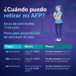 ¿Cómo retirar mi AFP si ya no aporto?