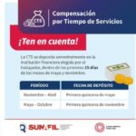 ¿Cómo saber cuánto tengo de CTS en Perú?
