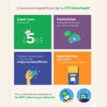 ¿Cómo ver mi CTS en Interbank de forma rápida y sencilla?