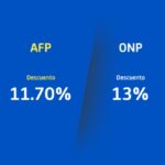 ¿Cuánto es el descuento de AFP que se aplica en Perú?