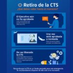 ¿Cómo puedo retirar mi CTS en Perú?