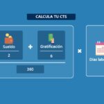 ¿Qué es la CTS y cómo se calcula en Perú?