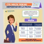 ¿Qué pasa si no me depositan mi CTS?