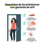 ¿Cómo puedo pedir un préstamo a mi AFP en Perú?
